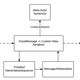 Illustration for article titled Akka Remoting: Creating a Custom Serializer